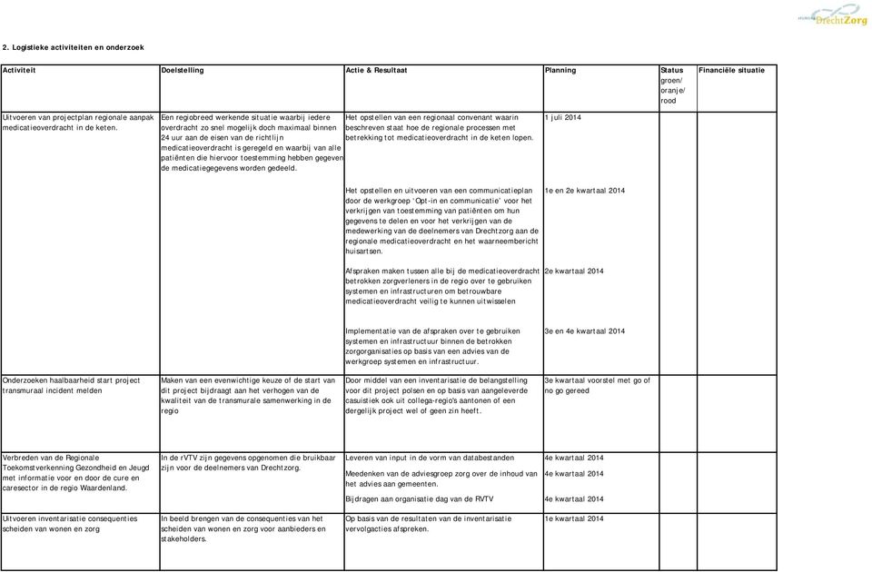 uur aan de eisen van de richtlijn betrekking tot medicatieoverdracht in de keten lopen.