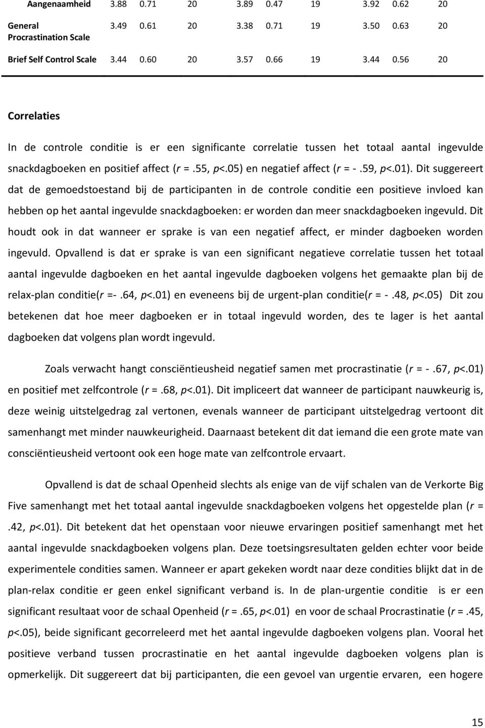 05) en negatief affect (r = -.59, p<.01).