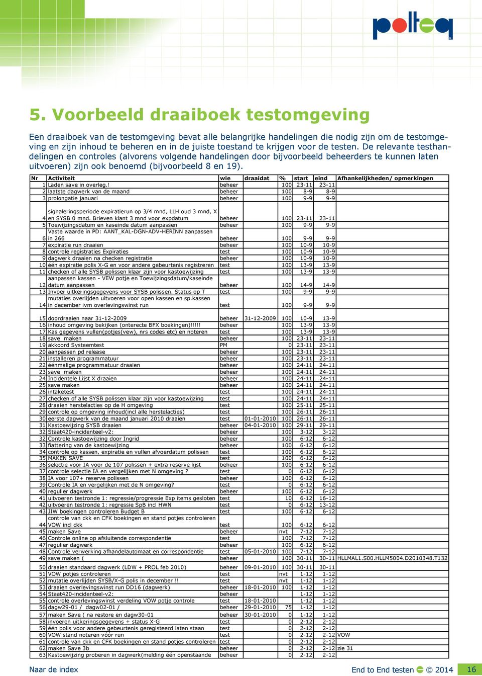 Nr Activiteit wie draaidat % start eind Afhankelijkheden/ opmerkingen 1 Laden save in overleg.