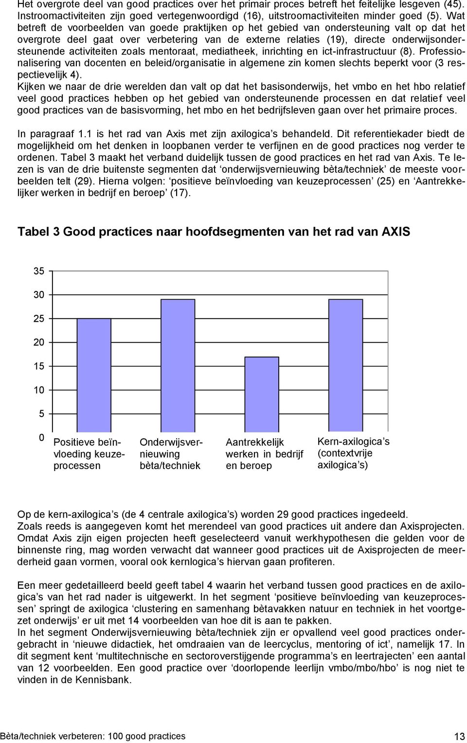 activiteiten zoals mentoraat, mediatheek, inrichting en ict-infrastructuur (8). Professionalisering van docenten en beleid/organisatie in algemene zin komen slechts beperkt voor (3 respectievelijk 4).