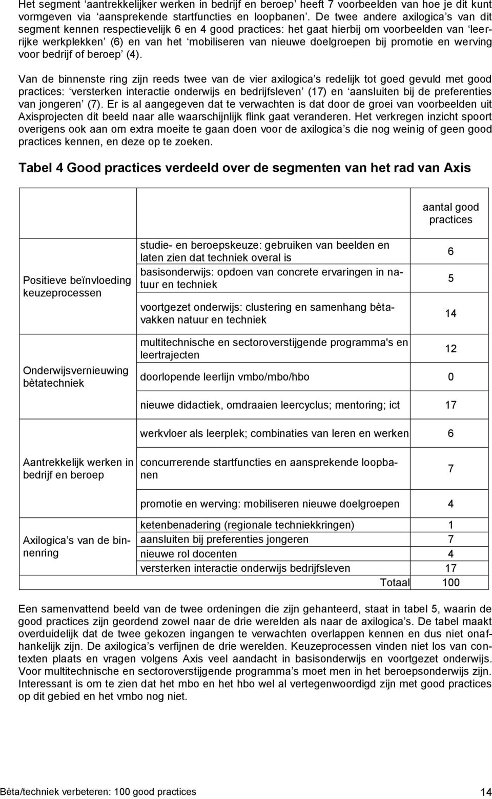 bij promotie en werving voor bedrijf of beroep (4).