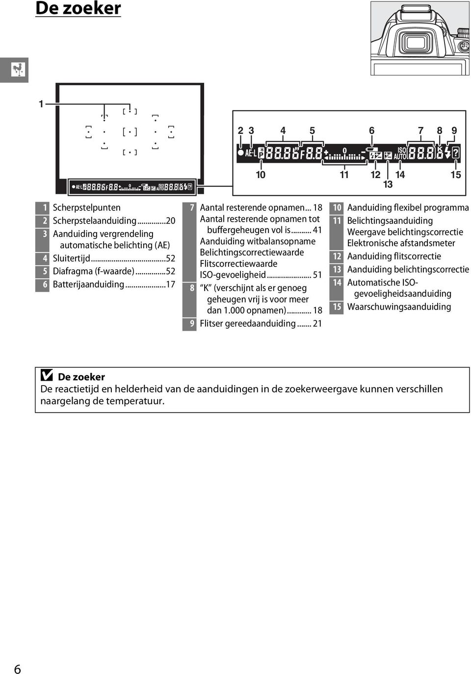 .. 41 Aanduiding witbalansopname Belichtingscorrectiewaarde Flitscorrectiewaarde ISO-gevoeligheid... 51 8 K (verschijnt als er genoeg geheugen vrij is voor meer dan 1.000 opnamen).