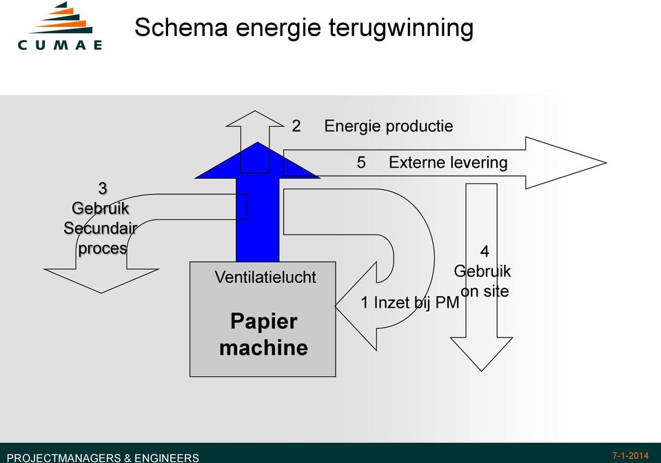 Ventilatielucht Papier machine 5