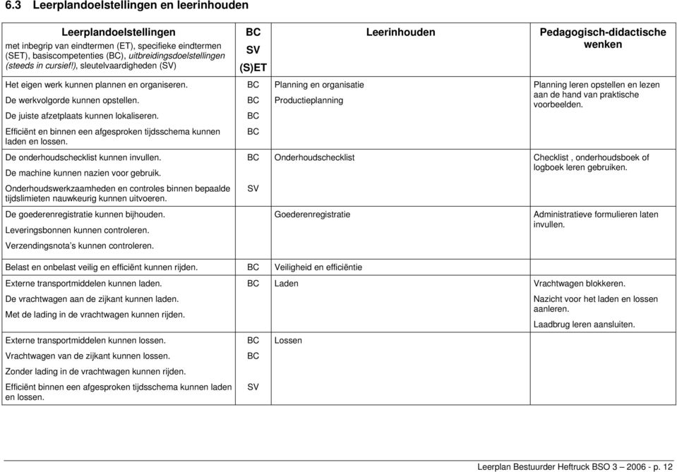 De juiste afzetplaats kunnen lokaliseren. Planning en organisatie Productieplanning Planning leren opstellen en lezen aan de hand van praktische voorbeelden.