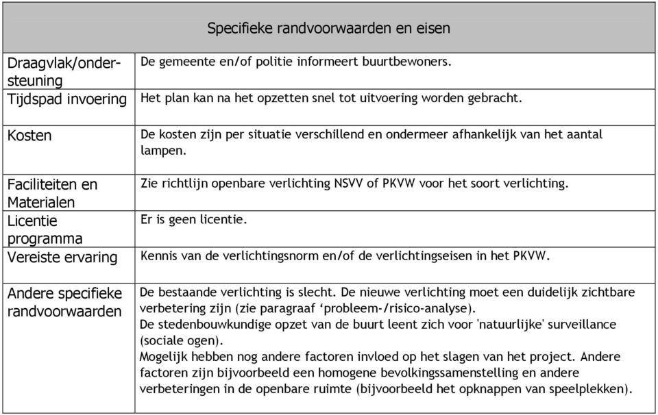 Zie richtlijn openbare verlichting NSVV of PKVW voor het soort verlichting. Er is geen licentie. Kennis van de verlichtingsnorm en/of de verlichtingseisen in het PKVW.