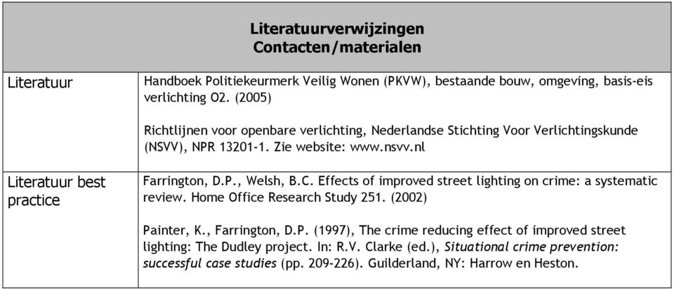 nl Literatuur best practice Farrington, D.P., Welsh, B.C. Effects of improved street lighting on crime: a systematic review. Home Office Research Study 251.