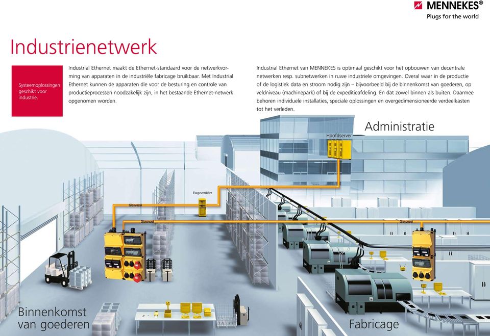 Industrial Ethernet van MENNEKES is optimaal geschikt voor het opbouwen van decentrale netwerken resp. subnetwerken in ruwe industriele omgevingen.