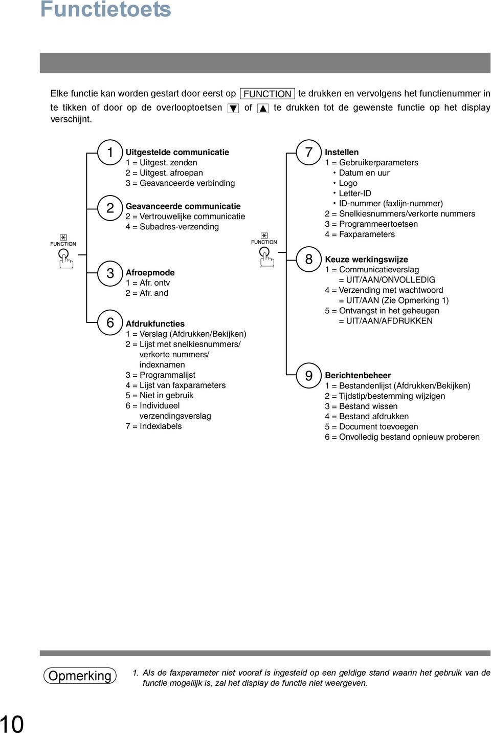 afroepan 3 = Geavanceerde verbinding Geavanceerde communicatie 2 = Vertrouwelijke communicatie 4 = Subadres-verzending 7 Instellen 1 = Gebruikerparameters Datum en uur Logo Letter-ID ID-nummer