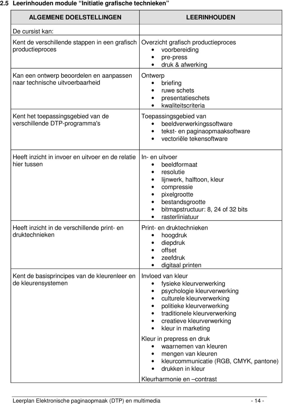 briefing ruwe schets presentatieschets kwaliteitscriteria Toepassingsgebied van beeldverwerkingssoftware tekst- en paginaopmaaksoftware vectoriële tekensoftware Heeft inzicht in invoer en uitvoer en