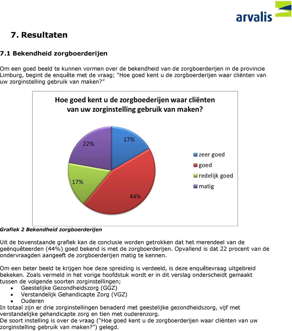 waar cliënten van uw zorginstelling gebruik van maken?