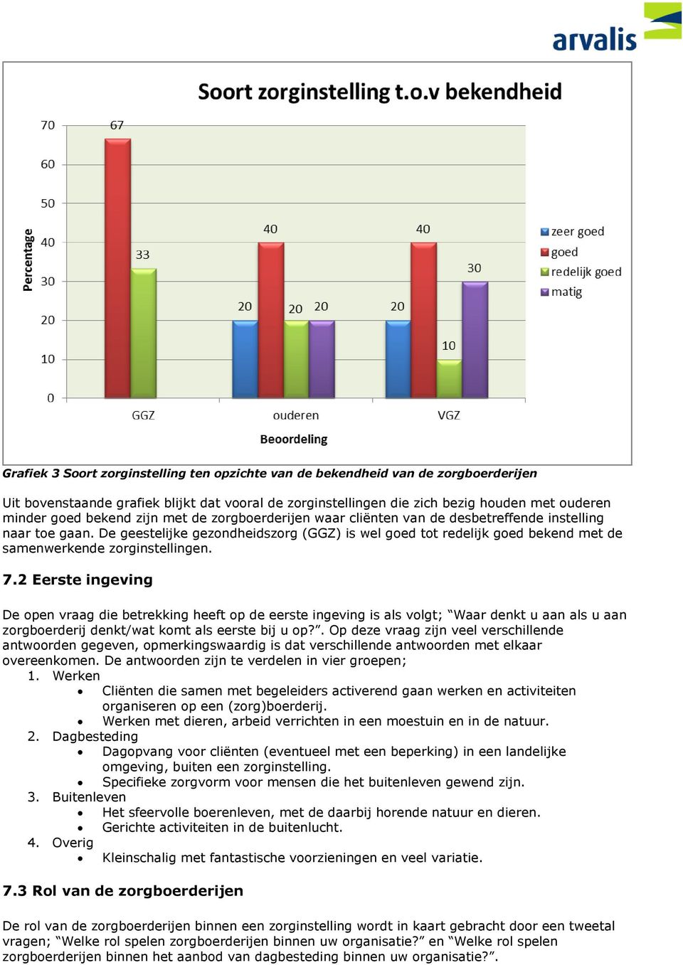 De geestelijke gezondheidszorg (GGZ) is wel goed tot redelijk goed bekend met de samenwerkende zorginstellingen. 7.