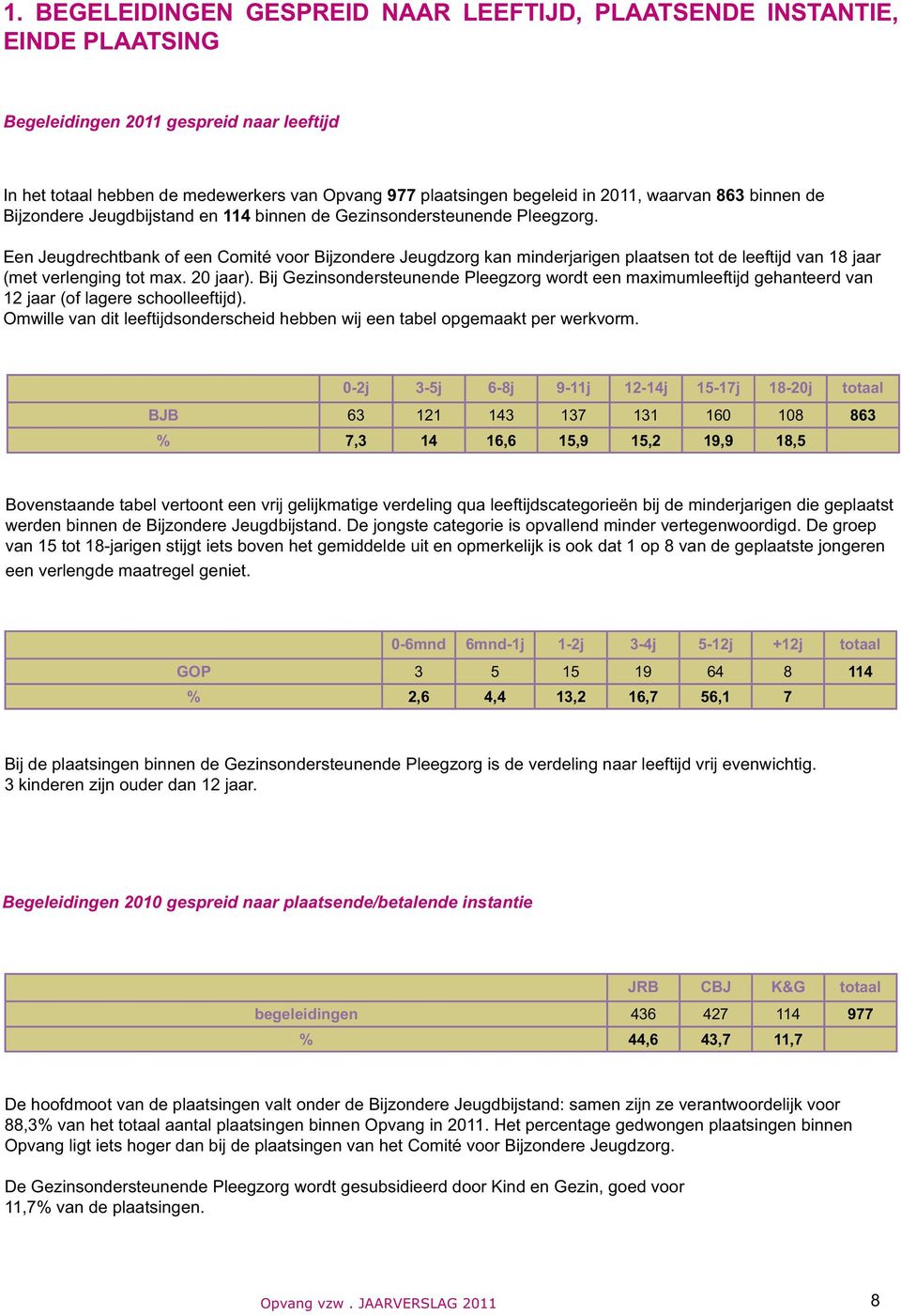 Een Jeugdrechtbank of een Comité voor Bijzondere Jeugdzorg kan minderjarigen plaatsen tot de leeftijd van 18 jaar (met verlenging tot max. 20 jaar).