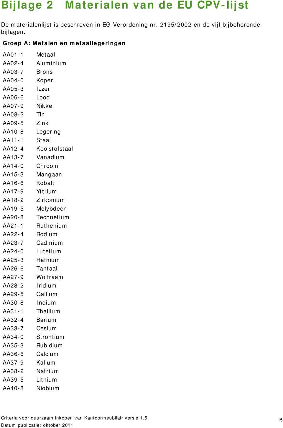 AA23-7 AA24-0 AA25-3 AA26-6 AA27-9 AA28-2 AA29-5 AA30-8 AA31-1 AA32-4 AA33-7 AA34-0 AA35-3 AA36-6 AA37-9 AA38-2 AA39-5 AA40-8 Metaal Aluminium Brons Koper IJzer Lood Nikkel Tin Zink Legering