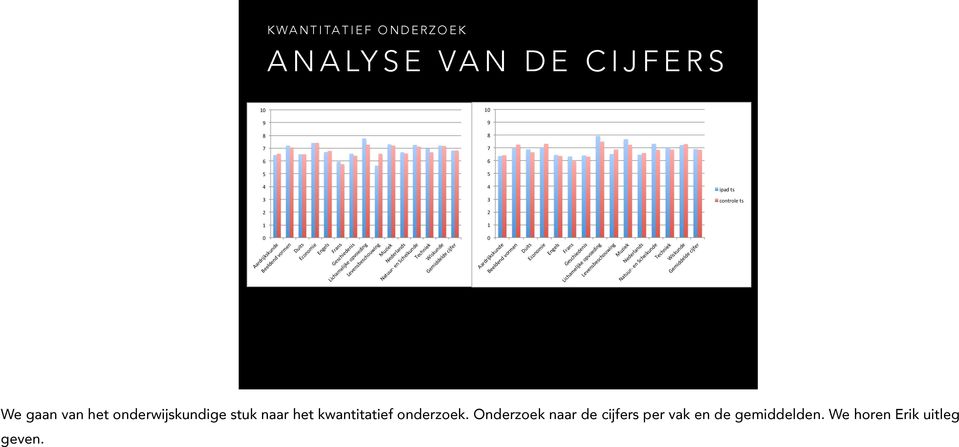 Aardrijkskunde" Beeldend"vormen" Duits" Economie" Engels" Frans" Geschiedenis" Lichamelijke"opvoeding" Levensbeschouwing" Muziek" Nederlands" NatuurK"en"Scheikunde" Techniek"