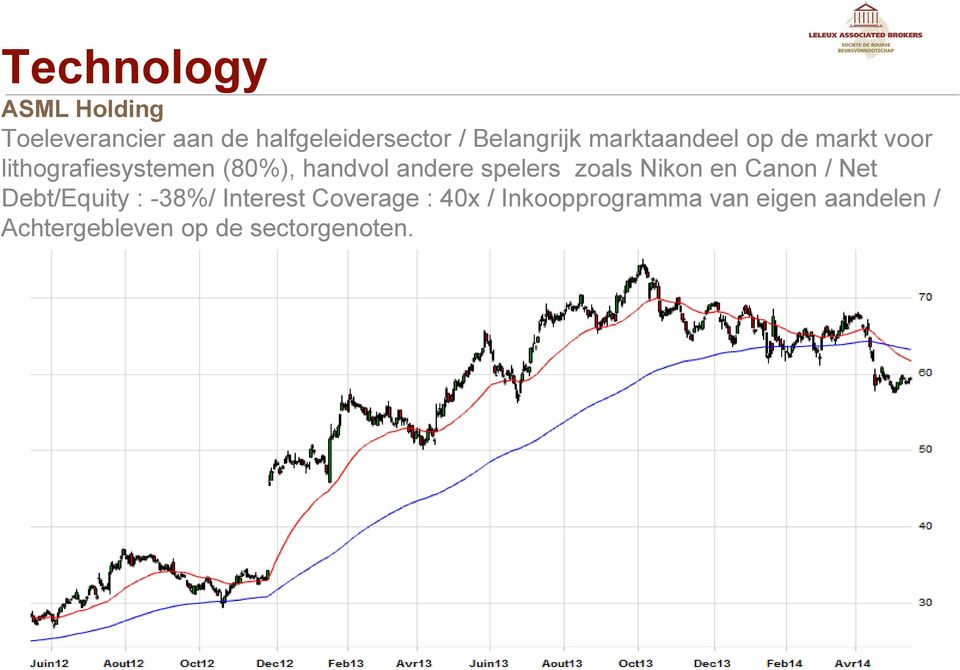 andere spelers zoals Nikon en Canon / Net Debt/Equity : -38%/ Interest