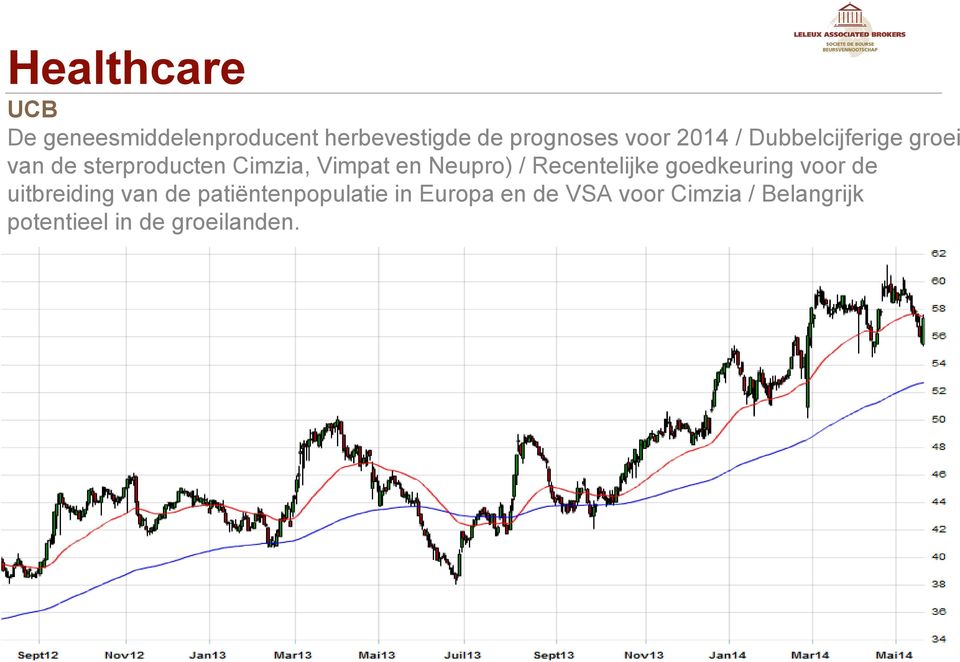 Neupro) / Recentelijke goedkeuring voor de uitbreiding van de