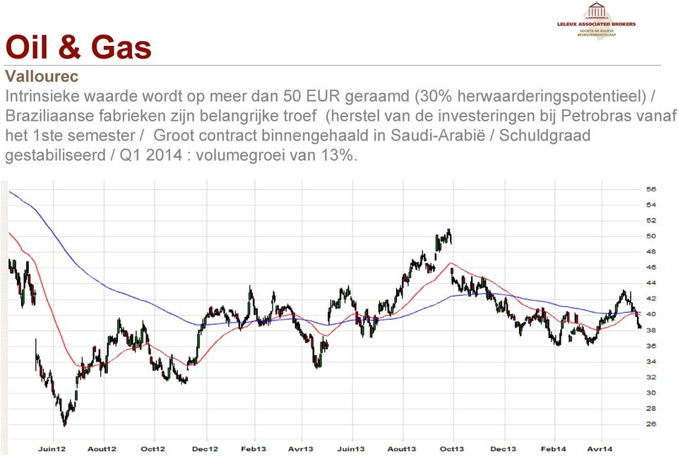 (herstel van de investeringen bij Petrobras vanaf het 1ste semester / Groot