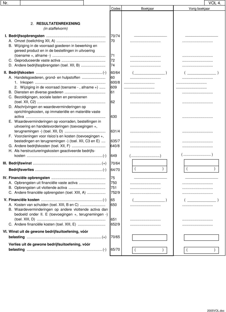 Inkopen... 600/8...... 2. Wijziging in de voorraad (toename -, afname +)... 609...... B. Diensten en diverse goederen... 61...... C. Bezoldigingen, sociale lasten en pensioenen (toel. XII, C2)... 62.