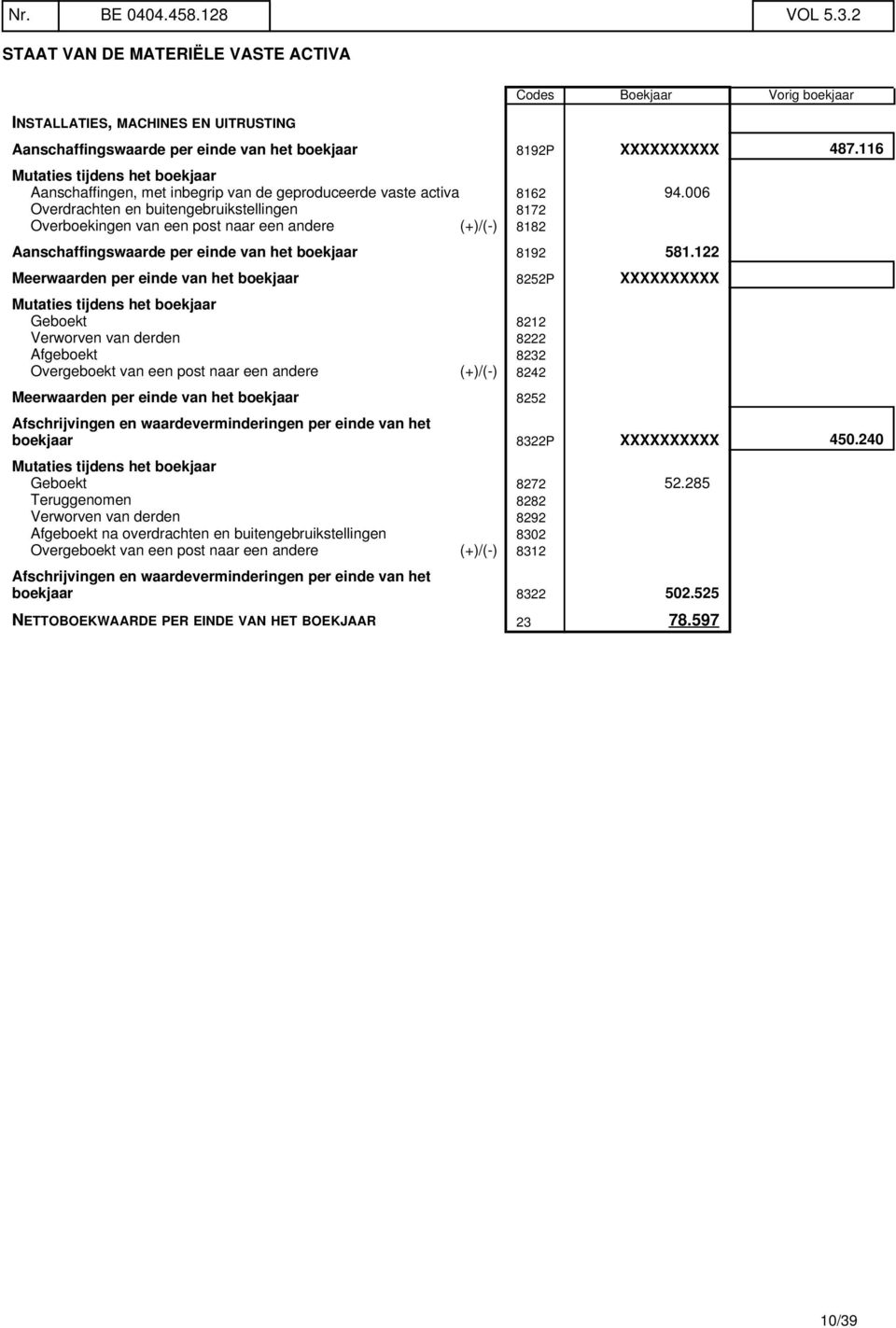 116 Mutaties tijdens het boekjaar Aanschaffingen, met inbegrip van de geproduceerde vaste activa 8162 94.