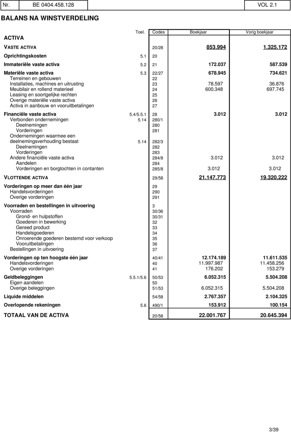 745 Leasing en soortgelijke rechten 25 Overige materiële vaste activa 26 Activa in aanbouw en vooruitbetalingen 27 Financiële vaste activa 5.4/5.5.1 28 3.012 3.012 Verbonden ondernemingen 5.