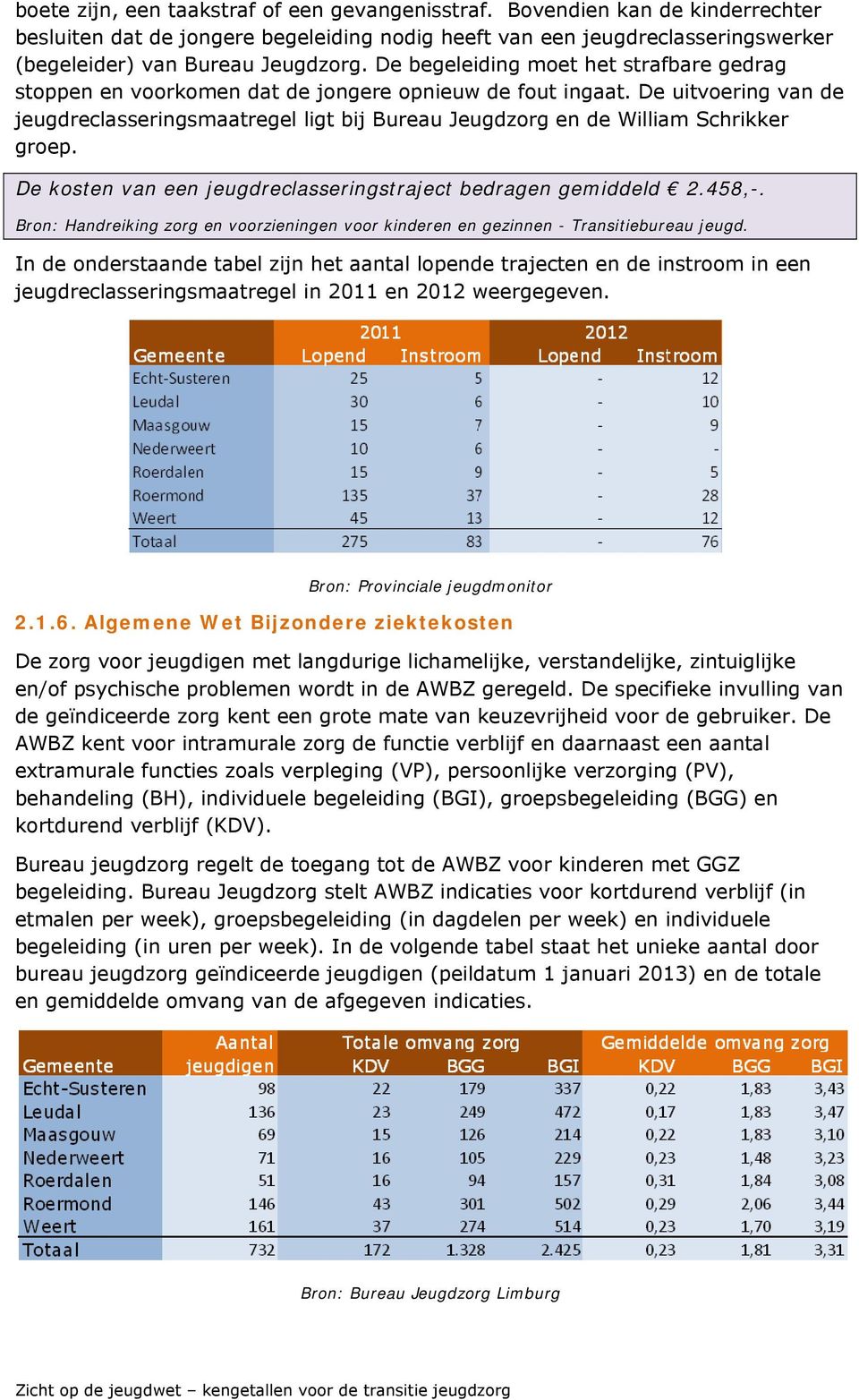 De uitvoering van de jeugdreclasseringsmaatregel ligt bij Bureau Jeugdzorg en de William Schrikker groep. De kosten van een jeugdreclasseringstraject bedragen gemiddeld 2.458,-.