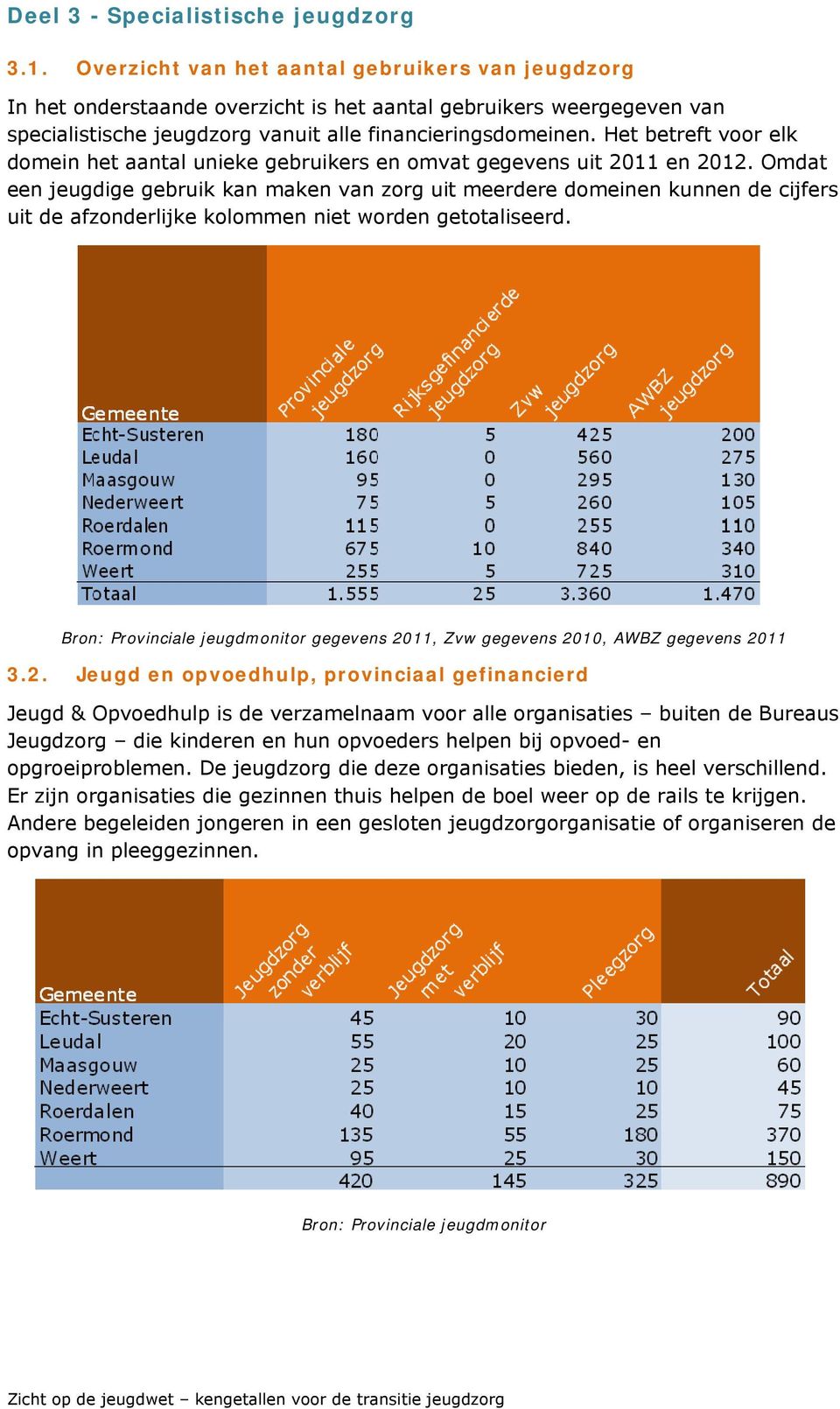 Het betreft voor elk domein het aantal unieke gebruikers en omvat gegevens uit 2011 en 2012.