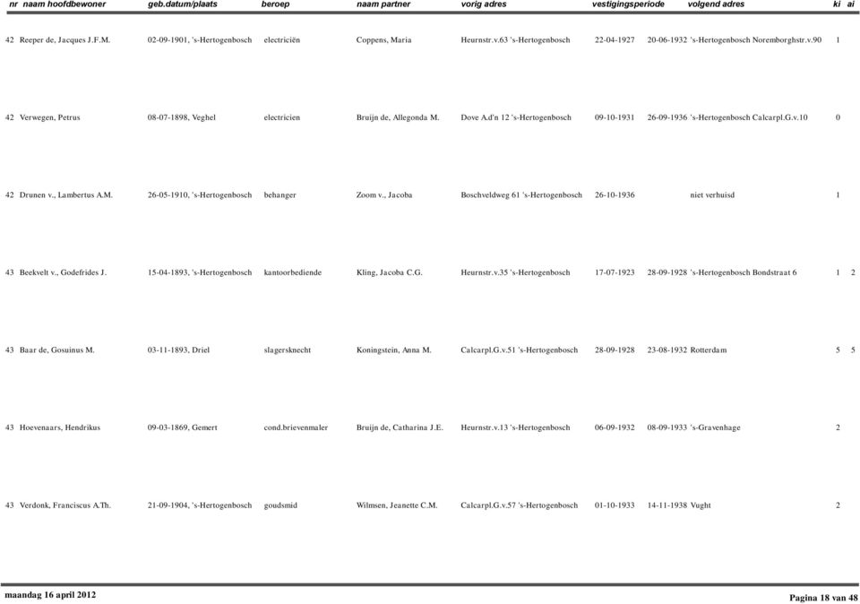, Jacoba Boschveldweg 6 's-hertogenbosch 26--936 niet verhuisd 43 Beekvelt v., Godefrides J. 5-4-893, 's-hertogenbosch kantoorbediende Kling, Jacoba C.G. Heurnstr.v.35 's-hertogenbosch 7-7-923 28-9-928 's-hertogenbosch Bondstraat 6 2 43 Baar de, Gosuinus M.