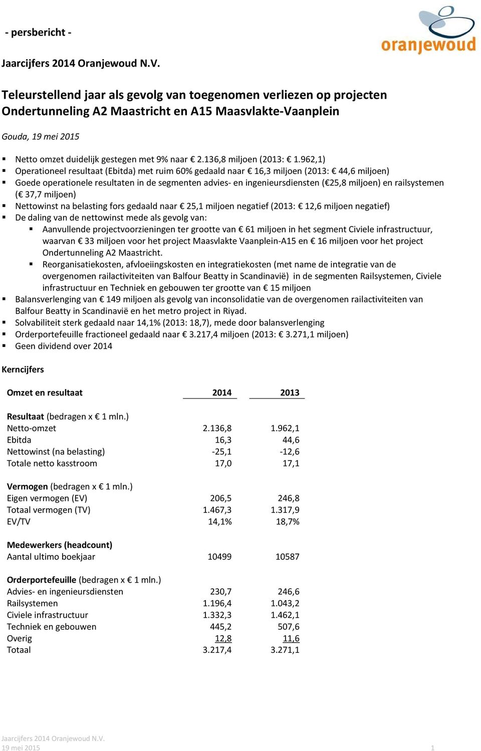 962,1) Operationeel resultaat (Ebitda) met ruim 60% gedaald naar 16,3 miljoen (2013: 44,6 miljoen) Goede operationele resultaten in de segmenten advies- en ingenieursdiensten ( 25,8 miljoen) en