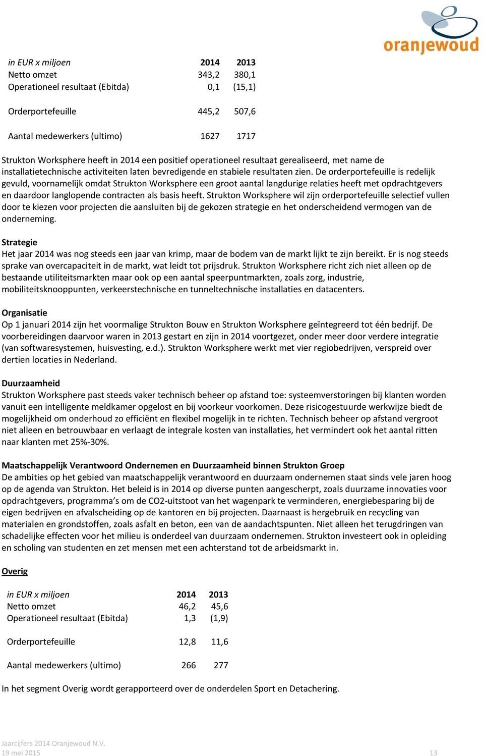 De orderportefeuille is redelijk gevuld, voornamelijk omdat Strukton Worksphere een groot aantal langdurige relaties heeft met opdrachtgevers en daardoor langlopende contracten als basis heeft.