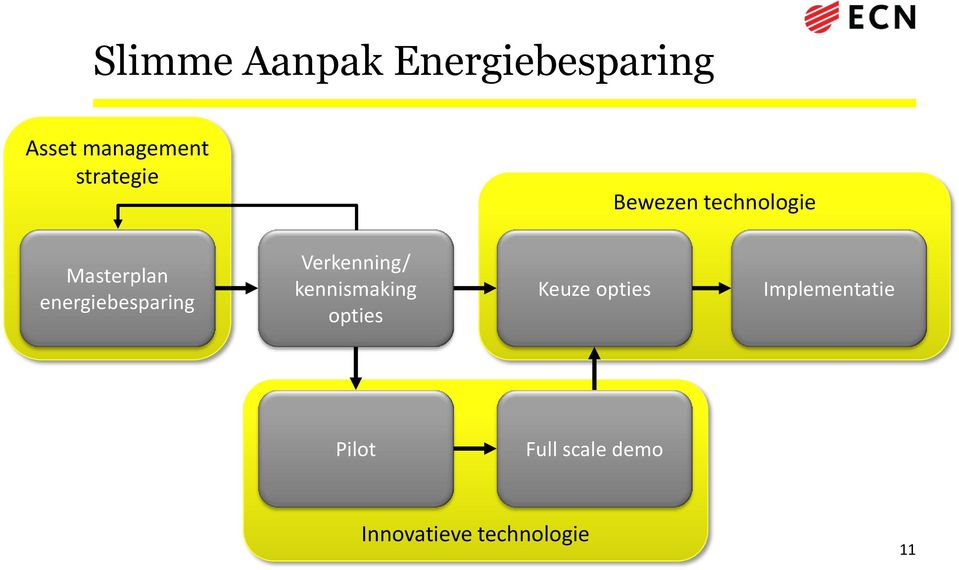 energiebesparing Verkenning/ kennismaking opties