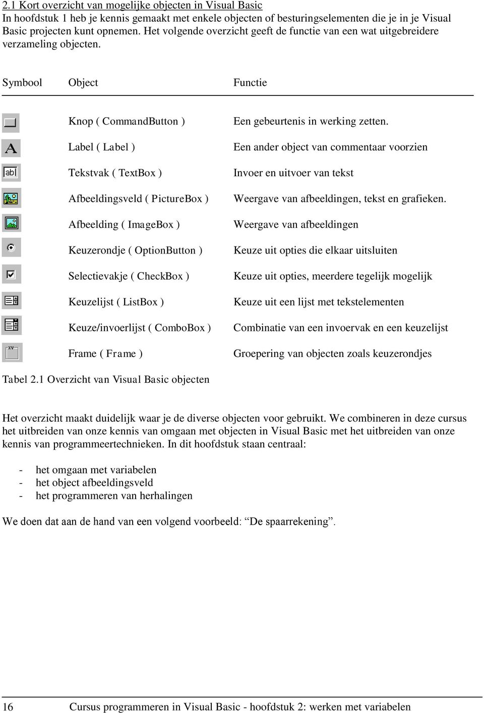 Symbool Object Functie Knop ( CommandButton ) Label ( Label ) Tekstvak ( TextBox ) Afbeeldingsveld ( PictureBox ) Afbeelding ( ImageBox ) Keuzerondje ( OptionButton ) Selectievakje ( CheckBox )