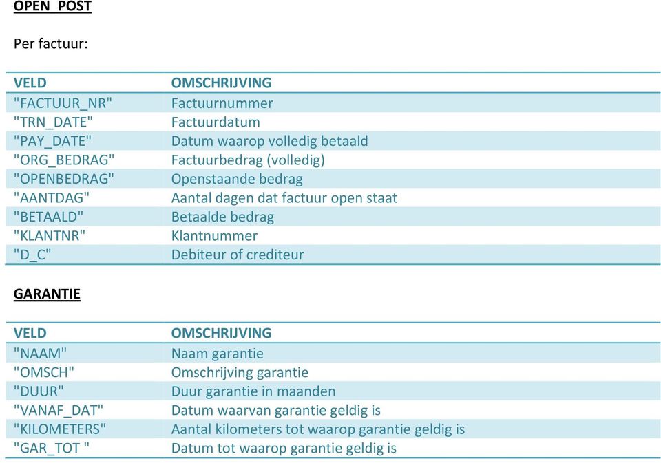 Klantnummer Debiteur of crediteur GARANTIE VELD "NAAM" "OMSCH" "DUUR" "VANAF_DAT" "KILOMETERS" "GAR_TOT" OMSCHRIJVING Naam garantie