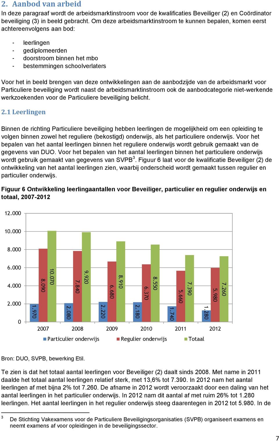 brengen van deze ontwikkelingen aan de aanbodzijde van de arbeidsmarkt voor Particuliere beveiliging wordt naast de arbeidsmarktinstroom ook de aanbodcategorie niet-werkende werkzoekenden voor de