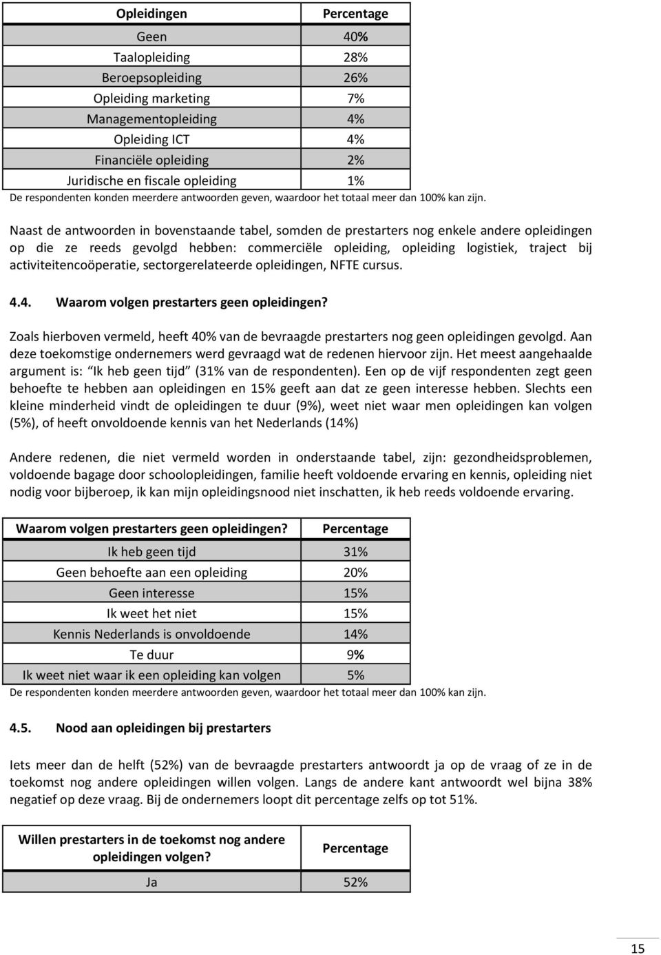 sectorgerelateerde opleidingen, NFTE cursus. 4.4. Waarom volgen prestarters geen opleidingen? Zoals hierboven vermeld, heeft 40% van de bevraagde prestarters nog geen opleidingen gevolgd.