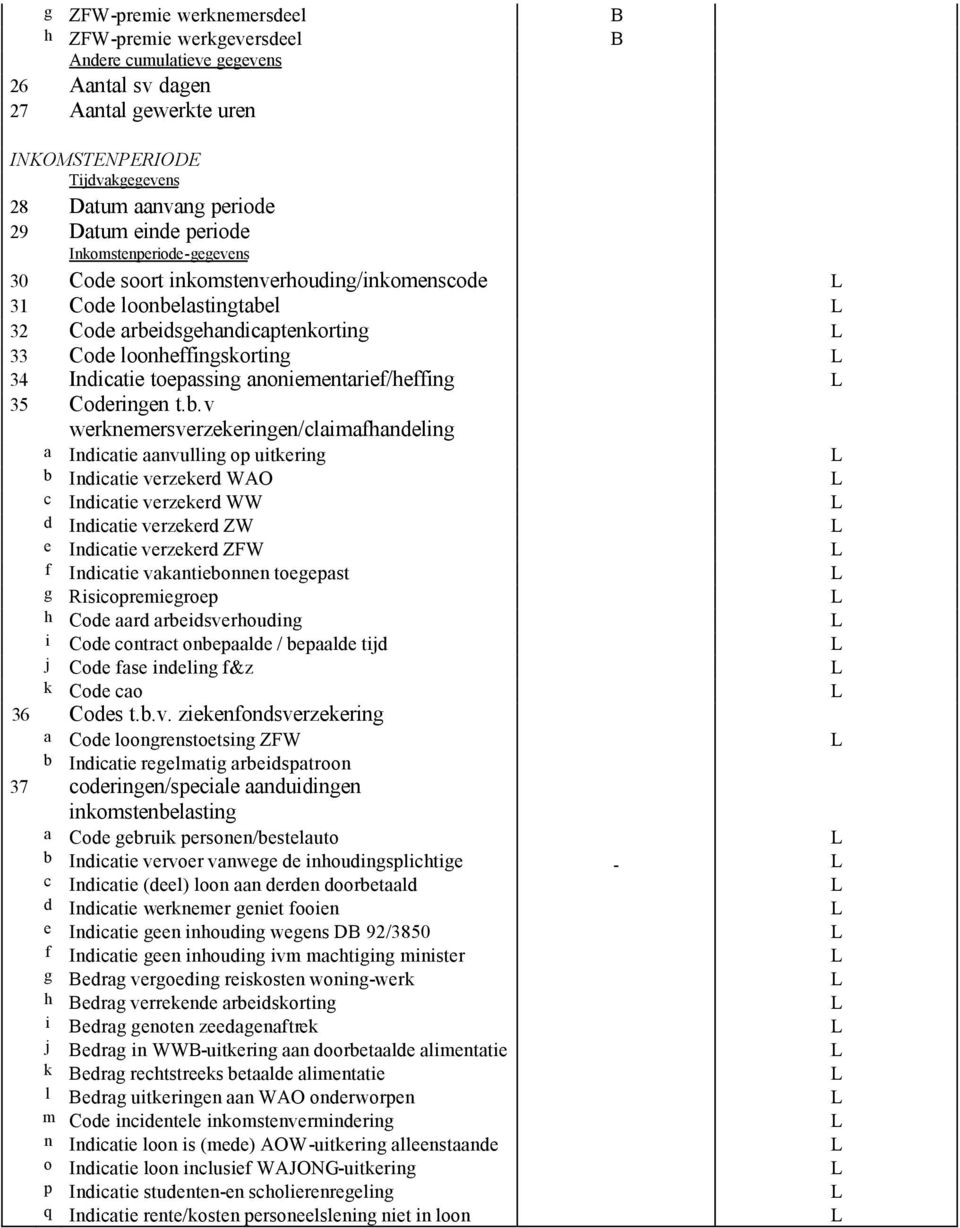 anoniementarief/heffing 35 Coderingen t.b.