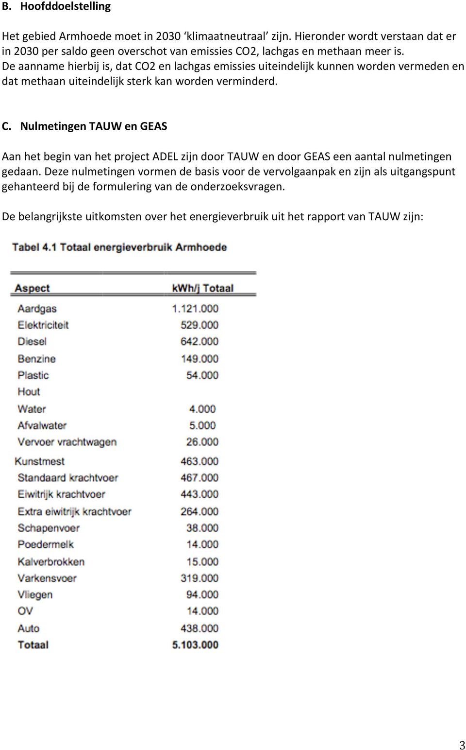 De aanname hierbij is, dat CO2 en lachgas emissies uiteindelijk kunnen worden vermeden en dat methaan uiteindelijk sterk kan worden verminderd. C. Nulmetingen TAUW en GEAS Aan het begin van het project ADEL zijn door TAUW en door GEAS een aantal nulmetingen gedaan.