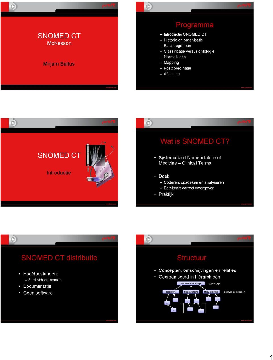 SNOMED CT Introductie Systematized Nomenclature of Medicine Clinical Terms Doel: Coderen, opzoeken en analyseren Betekenis correct weergeven Praktijk