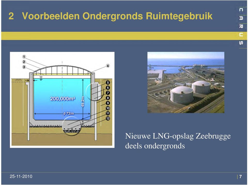 Ruimtegebruik Nieuwe