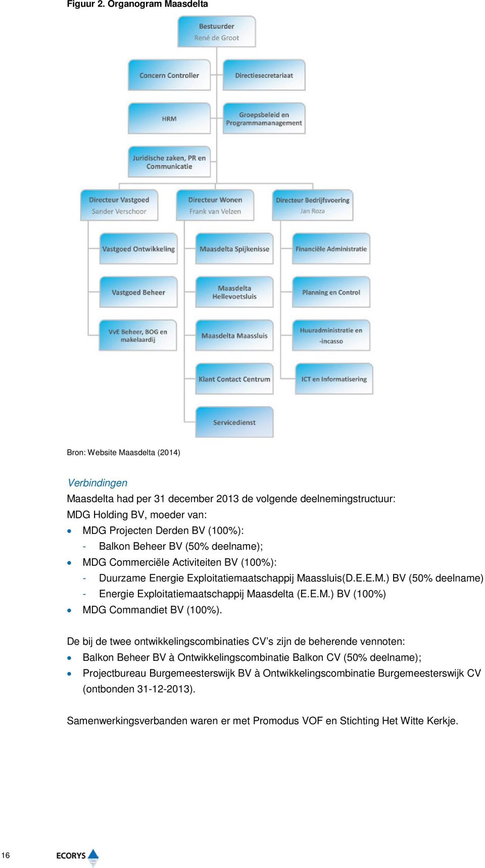 Balkon Beheer BV (50% deelname); MDG Commerciële Activiteiten BV (100%): - Duurzame Energie Exploitatiemaatschappij Maassluis(D.E.E.M.) BV (50% deelname) - Energie Exploitatiemaatschappij Maasdelta (E.