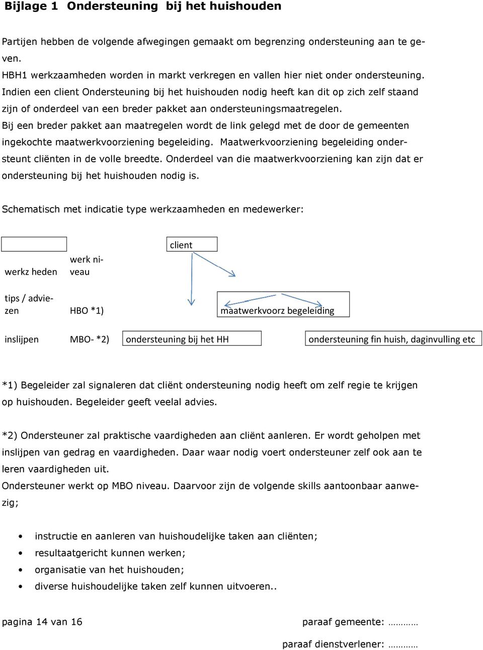 Indien een client Ondersteuning bij het huishouden nodig heeft kan dit op zich zelf staand zijn of onderdeel van een breder pakket aan ondersteuningsmaatregelen.