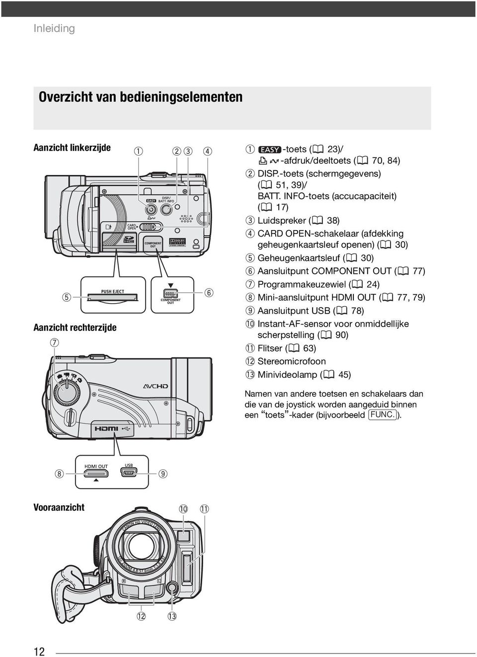 INFO-toets (accucapaciteit) ( 17) Luidspreker ( 38) CARD OPEN-schakelaar (afdekking geheugenkaartsleuf openen) ( 30) Geheugenkaartsleuf ( 30) Aansluitpunt COMPONENT OUT