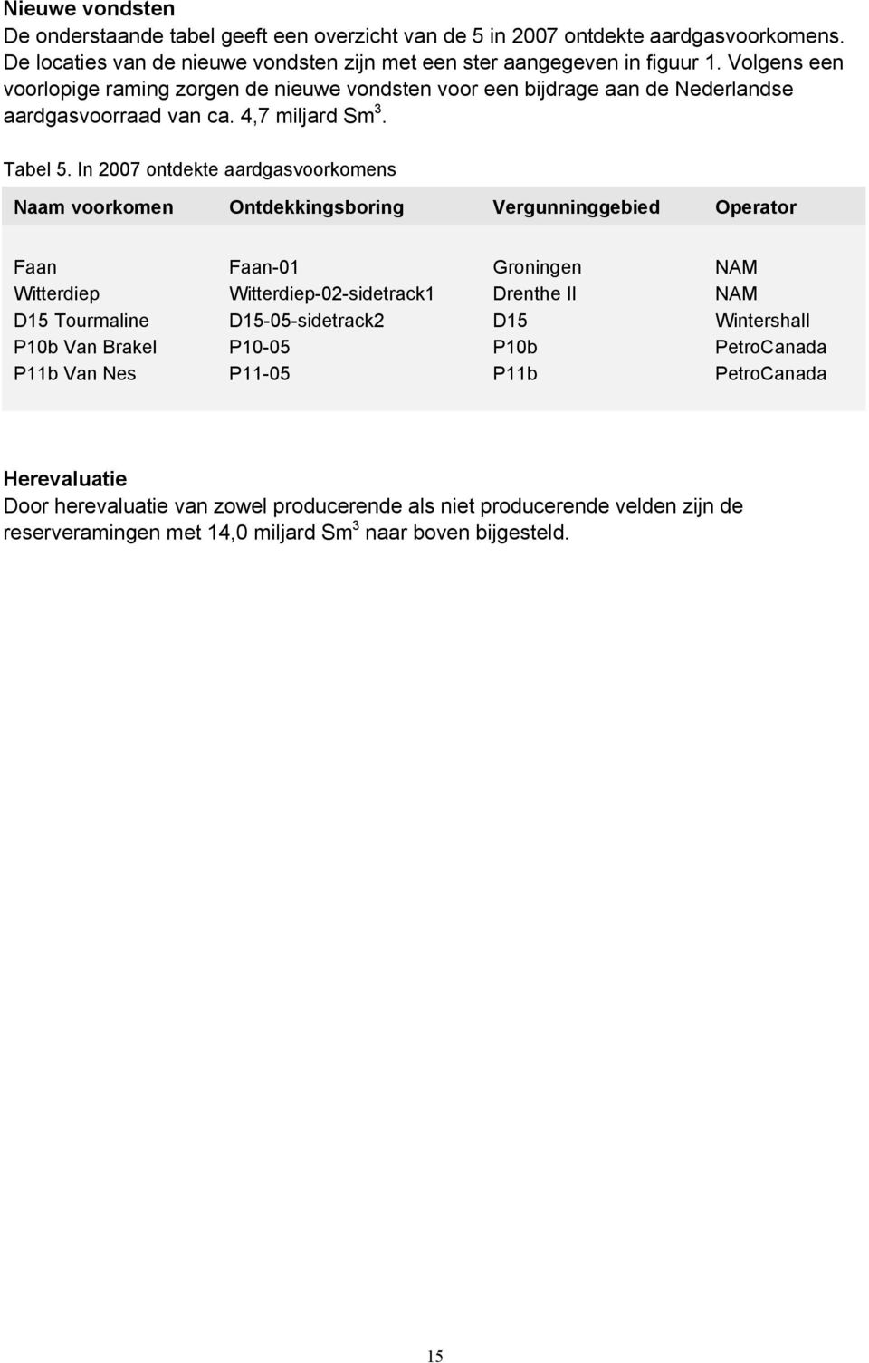 In 2007 ontdekte aardgasvoorkomens Naam voorkomen Ontdekkingsboring Vergunninggebied Operator Faan Faan-01 Groningen NAM Witterdiep Witterdiep-02-sidetrack1 Drenthe II NAM D15 Tourmaline