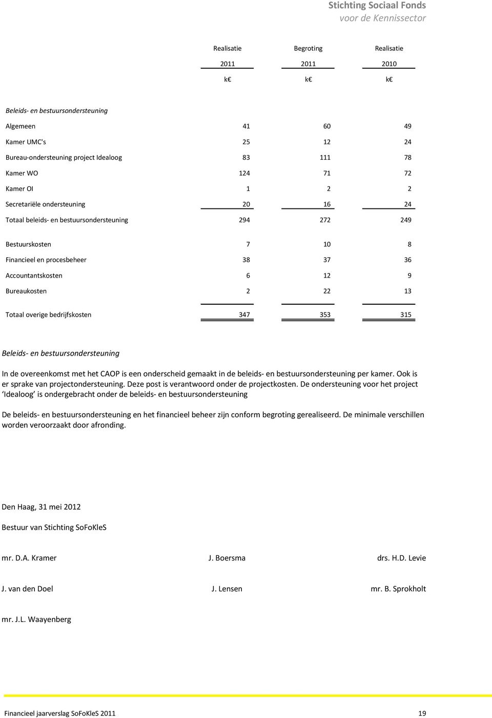 13 Totaal overige bedrijfskosten 347 353 315 Beleids- en bestuursondersteuning In de overeenkomst met het CAOP is een onderscheid gemaakt in de beleids- en bestuursondersteuning per kamer.