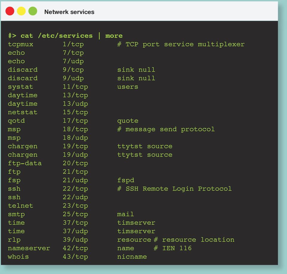 19/tcp ttytst source chargen 19/udp ttytst source ftp-data 2/tcp ftp 21/tcp fsp 21/udp fspd ssh 22/tcp # SSH Remote Login Protocol ssh 22/udp telnet