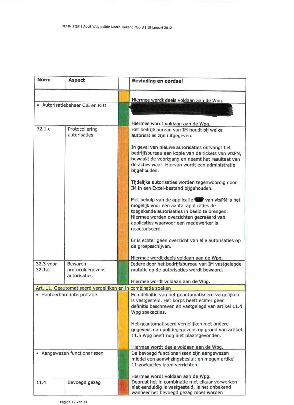 Hiervan wordt een administratie bijgehouden. 32.3 voor 32.1.c Bewaren protocolgegevens autorisaties Tijdelijke autorisaties worden tegenwoordig door IM in een Excel-bestand bijgehouden.