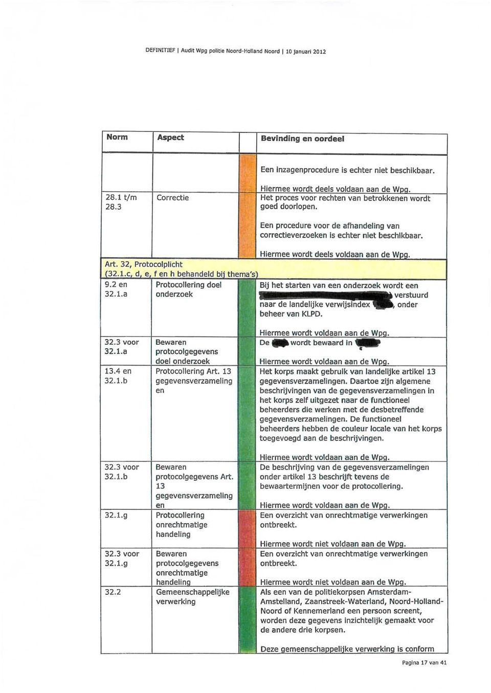 fen h behandeld 9.2 en 32.1.a Protocollering doel onderzoek Hi naar de landelijke verwij beheer van KLPD. ldaan aan de l... ' 32.3 voor 32.1.a 13.4 en 32.1.b 32.3 voor 32.1.b 32.1.g 32.