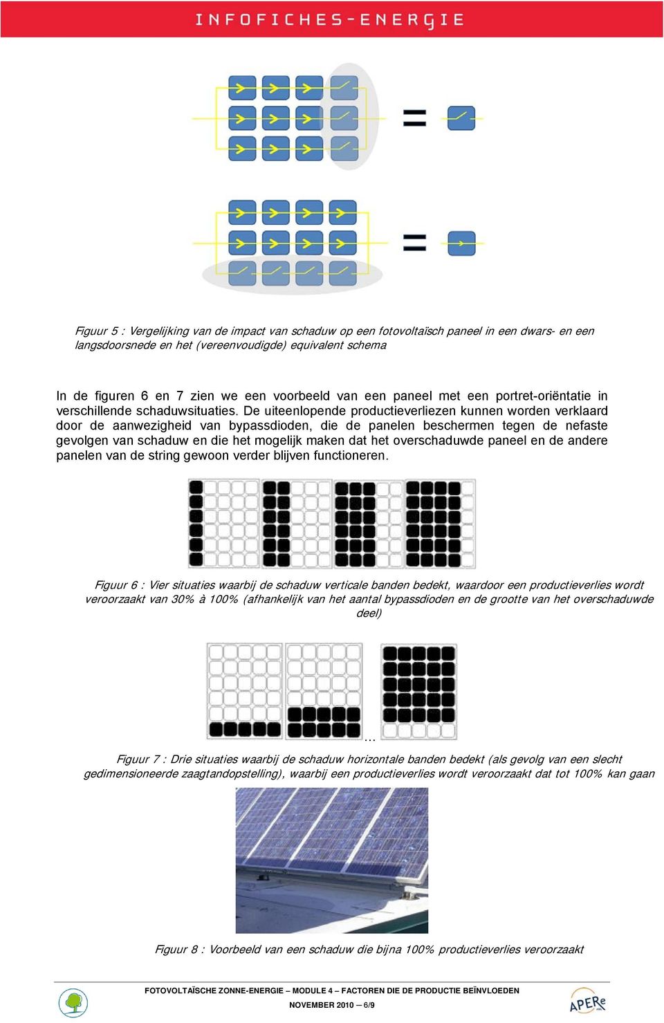 De uiteenlopende productieverliezen kunnen worden verklaard door de aanwezigheid van bypassdioden, die de panelen beschermen tegen de nefaste gevolgen van schaduw en die het mogelijk maken dat het