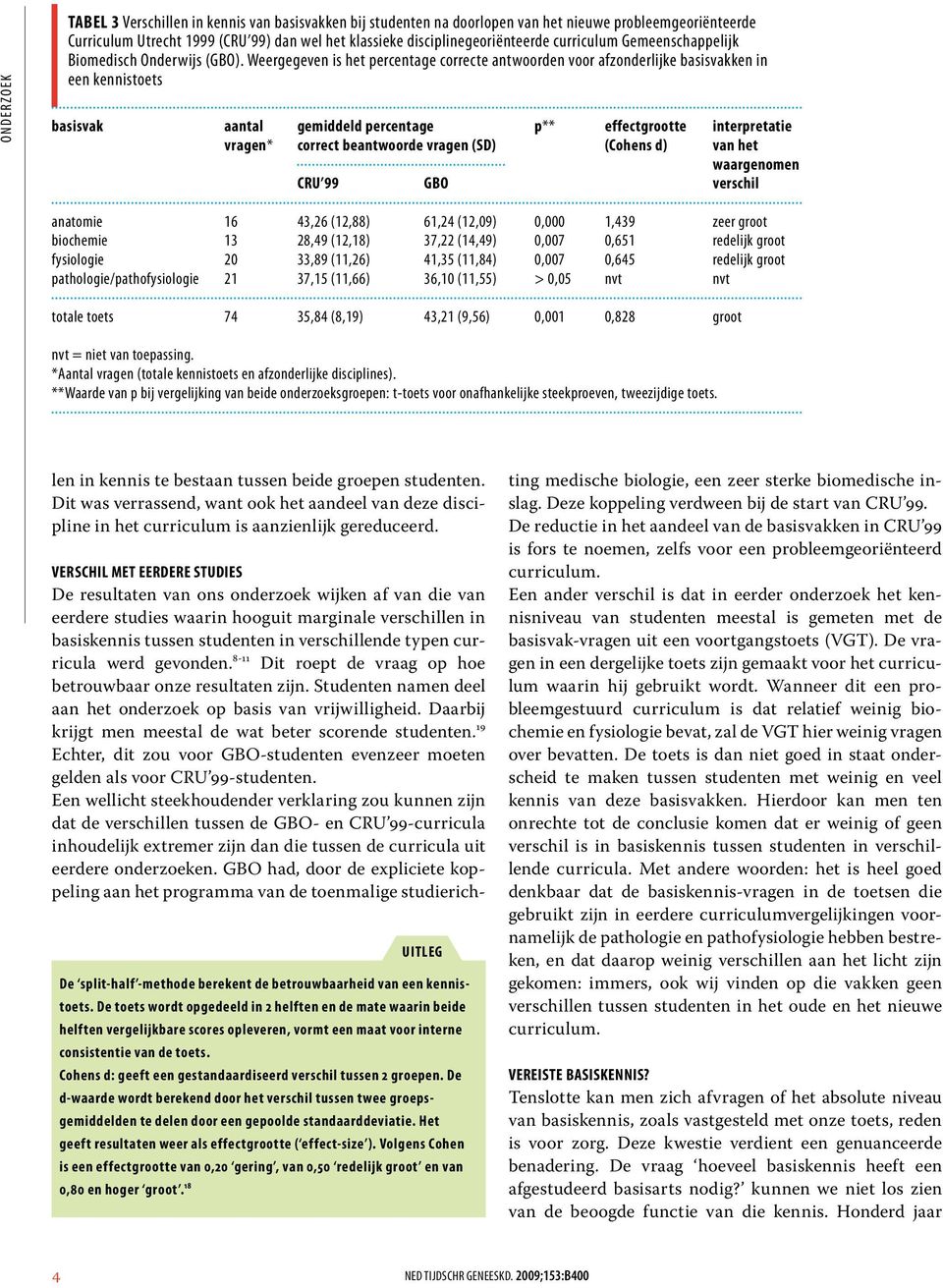 Weergegeven is het percentage correcte antwoorden voor afzonderlijke basisvakken in een kennistoets basisvak aantal gemiddeld percentage p** effectgrootte interpretatie vragen* correct beantwoorde