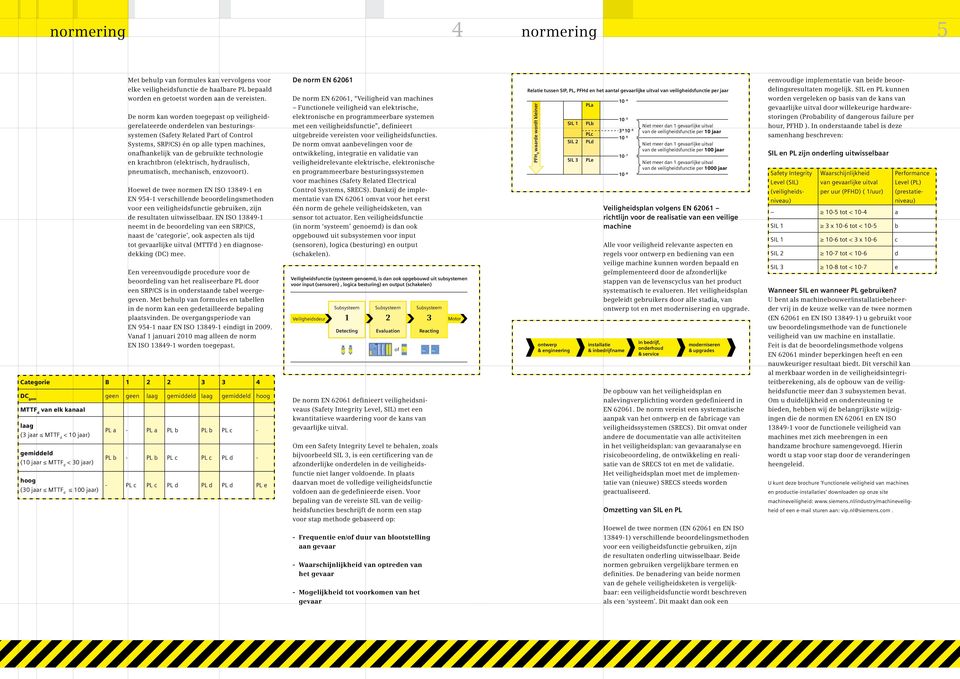 technologie en krachtbron (elektrisch, hydraulisch, pneumatisch, mechanisch, enzovoort).