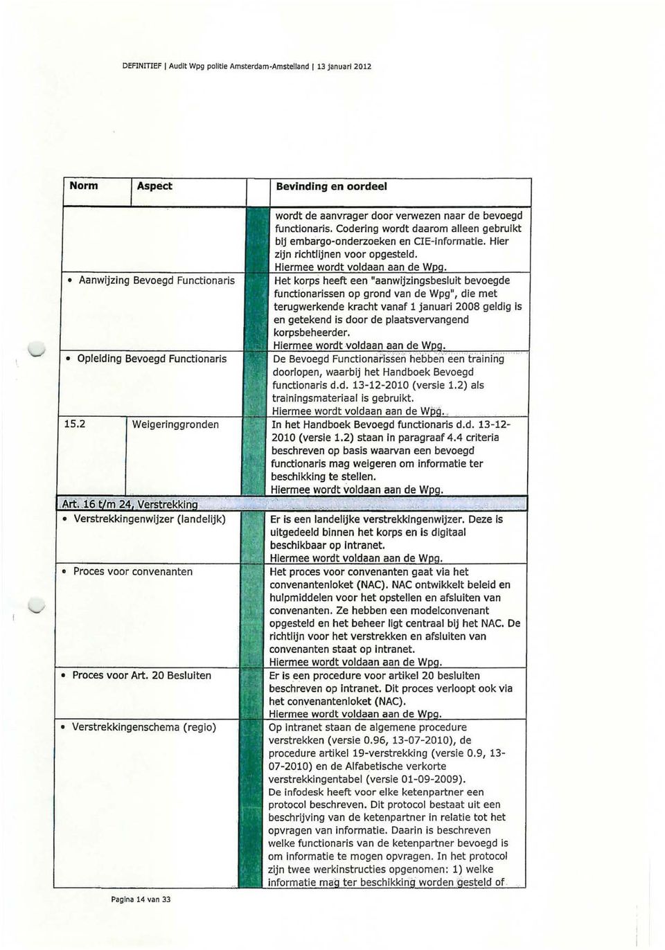 Hiermee wordt voldaan aan de Het korps heeft een "aanwijzingsbesiuit bevoegde functionarissen op grond van de Wpg", die met terugwerkende kracht vanaf 1 januari 2008 geldig is en getekend is door de